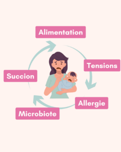 pourquoi bébé a du reflux